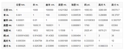 一尺是多少厘米|英尺和厘米换算